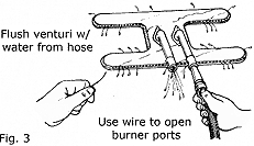 Use a wire to open blocked burner ports