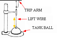 Tank ball flapper