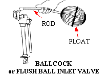 Inlet valve with float and arm