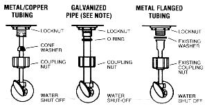 Types of toilet inlet valves