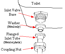 Intake line at toilet