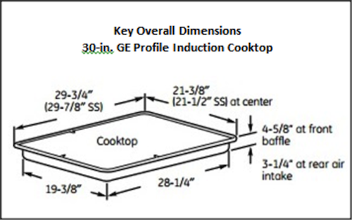 Installing An Induction Cooktop