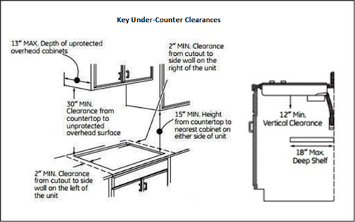 Gas Range Clearance Requirements