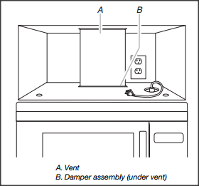 Install An Over The Range Microwave Oven