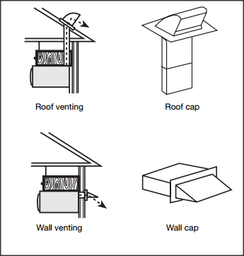 Can You Vent Your Microwave Into The Attic - Image Balcony and Attic