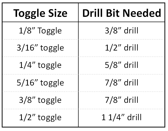 Toggle Bolt Size Chart